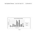 ULTRA-PURE AGONISTS OF GUANYLATE CYCLASE C, METHOD OF MAKING AND USING     SAME diagram and image