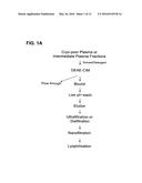 PREPARATION AND COMPOSITION OF INTER-ALPHA INHIBITOR PROTEINS FROM BLOOD diagram and image