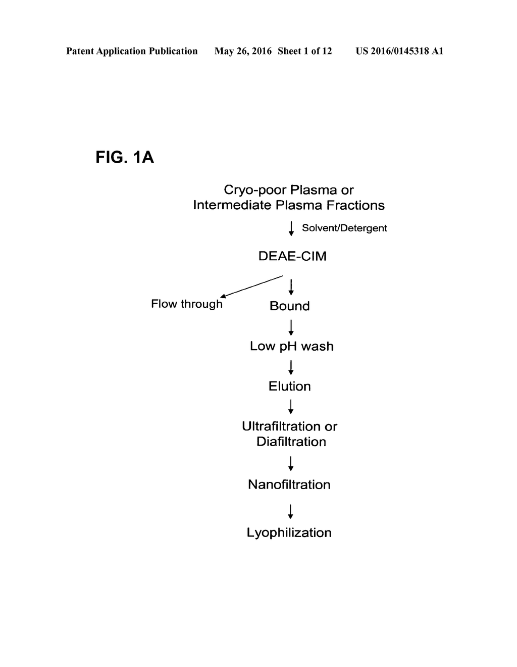 PREPARATION AND COMPOSITION OF INTER-ALPHA INHIBITOR PROTEINS FROM BLOOD - diagram, schematic, and image 02