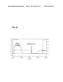 PREPARATION AND COMPOSITION OF INTER-ALPHA INHIBITOR PROTEINS FROM BLOOD diagram and image