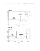 PREPARATION AND COMPOSITION OF INTER-ALPHA INHIBITOR PROTEINS FROM BLOOD diagram and image