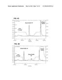 PREPARATION AND COMPOSITION OF INTER-ALPHA INHIBITOR PROTEINS FROM BLOOD diagram and image