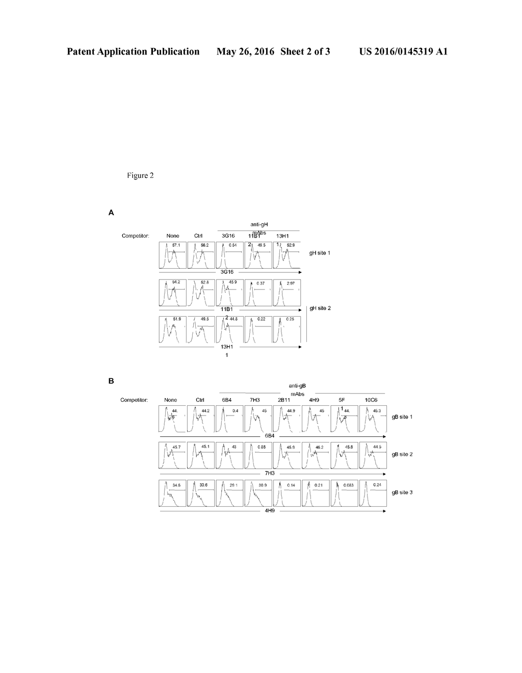 HUMAN CYTOMEGALOVIRUS NEUTRALIZING ANTIBODIES AND USE THEREOF - diagram, schematic, and image 03