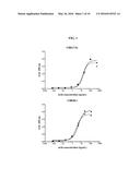 HUMAN ANTIBODIES BINDING TO RSV G PROTEINS diagram and image