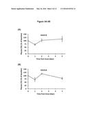 ANGIOPOIETIN-LIKE 4 ANTIBODIES AND METHODS OF USE diagram and image