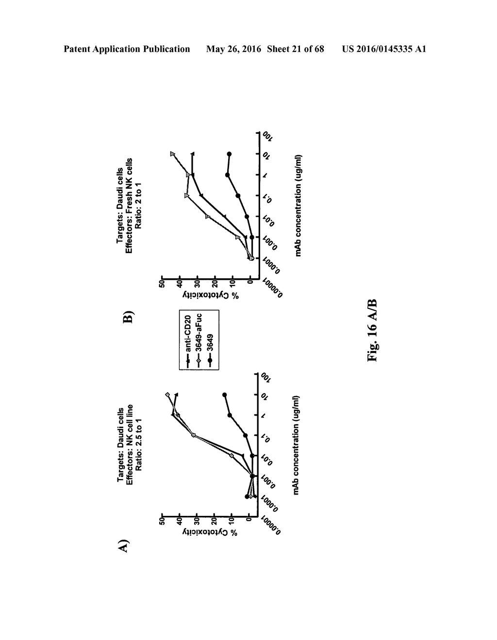 HUMANIZED ANTI-CD19 ANTIBODIES AND THEIR USE IN TREATMENT OF ONCOLOGY,     TRANSPLANTATION AND AUTOIMMUNE DISEASE - diagram, schematic, and image 22