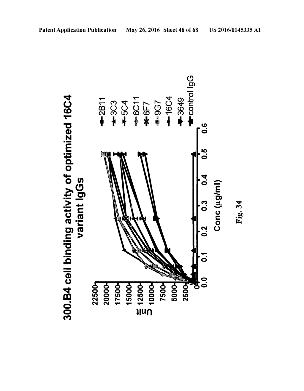 HUMANIZED ANTI-CD19 ANTIBODIES AND THEIR USE IN TREATMENT OF ONCOLOGY,     TRANSPLANTATION AND AUTOIMMUNE DISEASE - diagram, schematic, and image 49