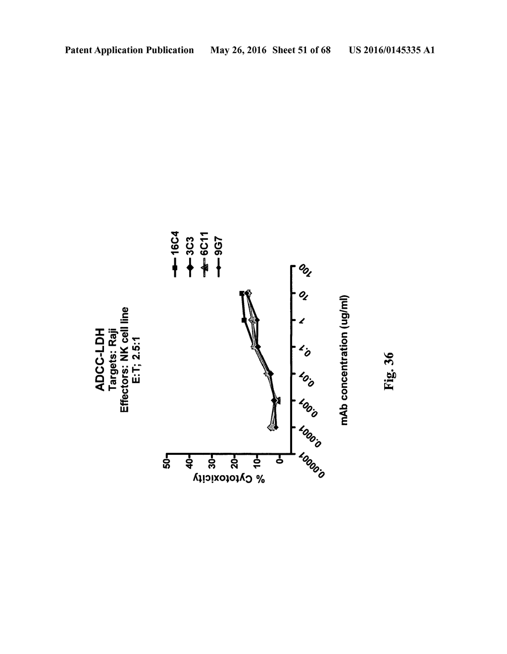 HUMANIZED ANTI-CD19 ANTIBODIES AND THEIR USE IN TREATMENT OF ONCOLOGY,     TRANSPLANTATION AND AUTOIMMUNE DISEASE - diagram, schematic, and image 52