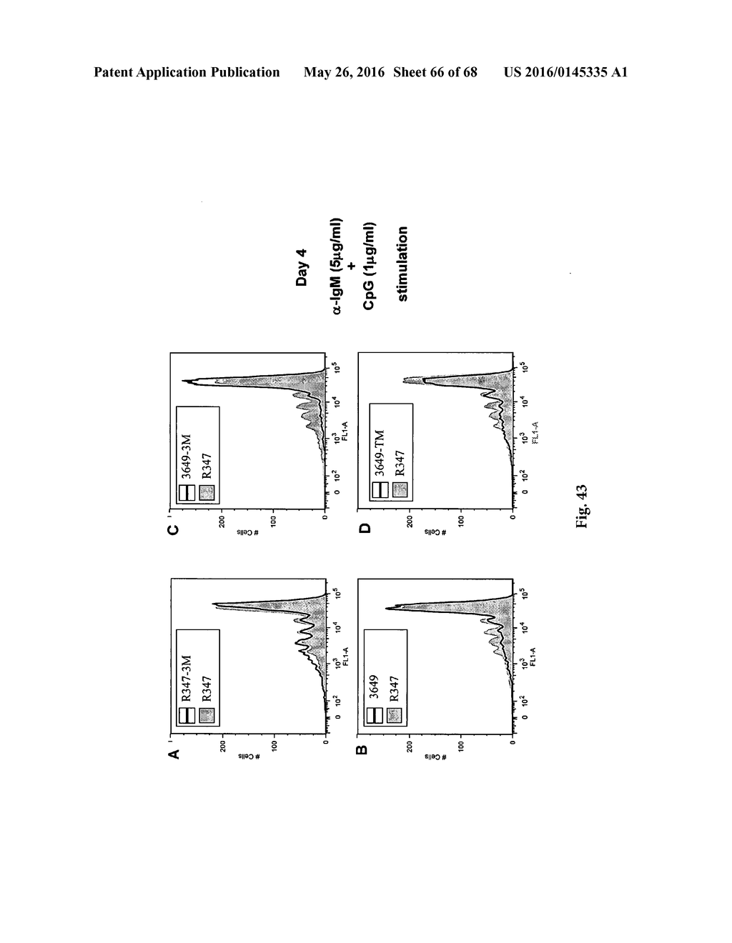 HUMANIZED ANTI-CD19 ANTIBODIES AND THEIR USE IN TREATMENT OF ONCOLOGY,     TRANSPLANTATION AND AUTOIMMUNE DISEASE - diagram, schematic, and image 67