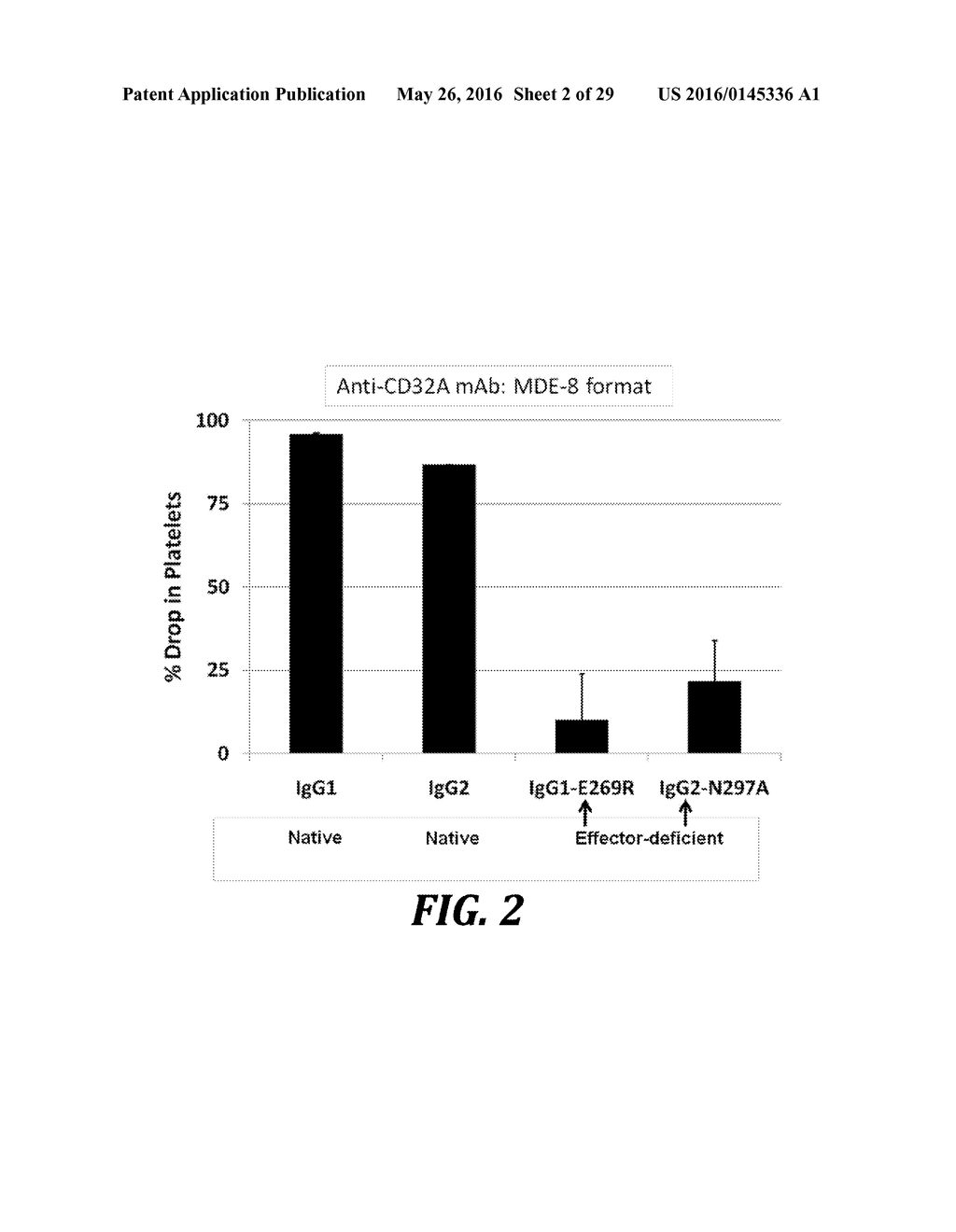 EFFECTOR-DEFICIENT ANTI-CD32A  ANTIBODIES - diagram, schematic, and image 03