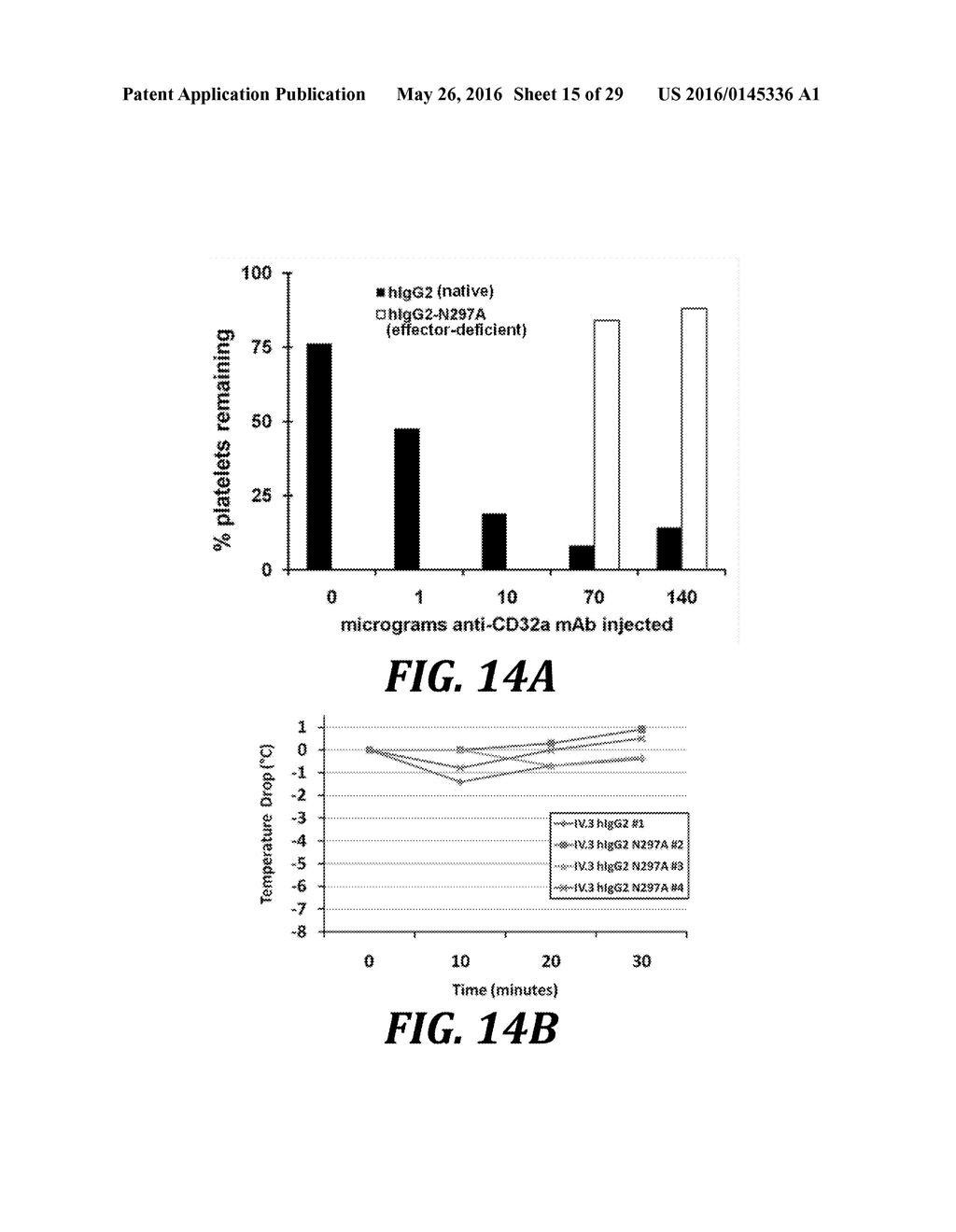 EFFECTOR-DEFICIENT ANTI-CD32A  ANTIBODIES - diagram, schematic, and image 16