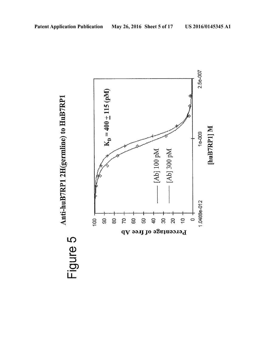 Human Anti-B7RP1 Neutralizing Antibodies - diagram, schematic, and image 06