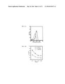 Anti-Prostate Cancer Antibodies and Methods of Detection and Treatment of     Prostate Cancer diagram and image