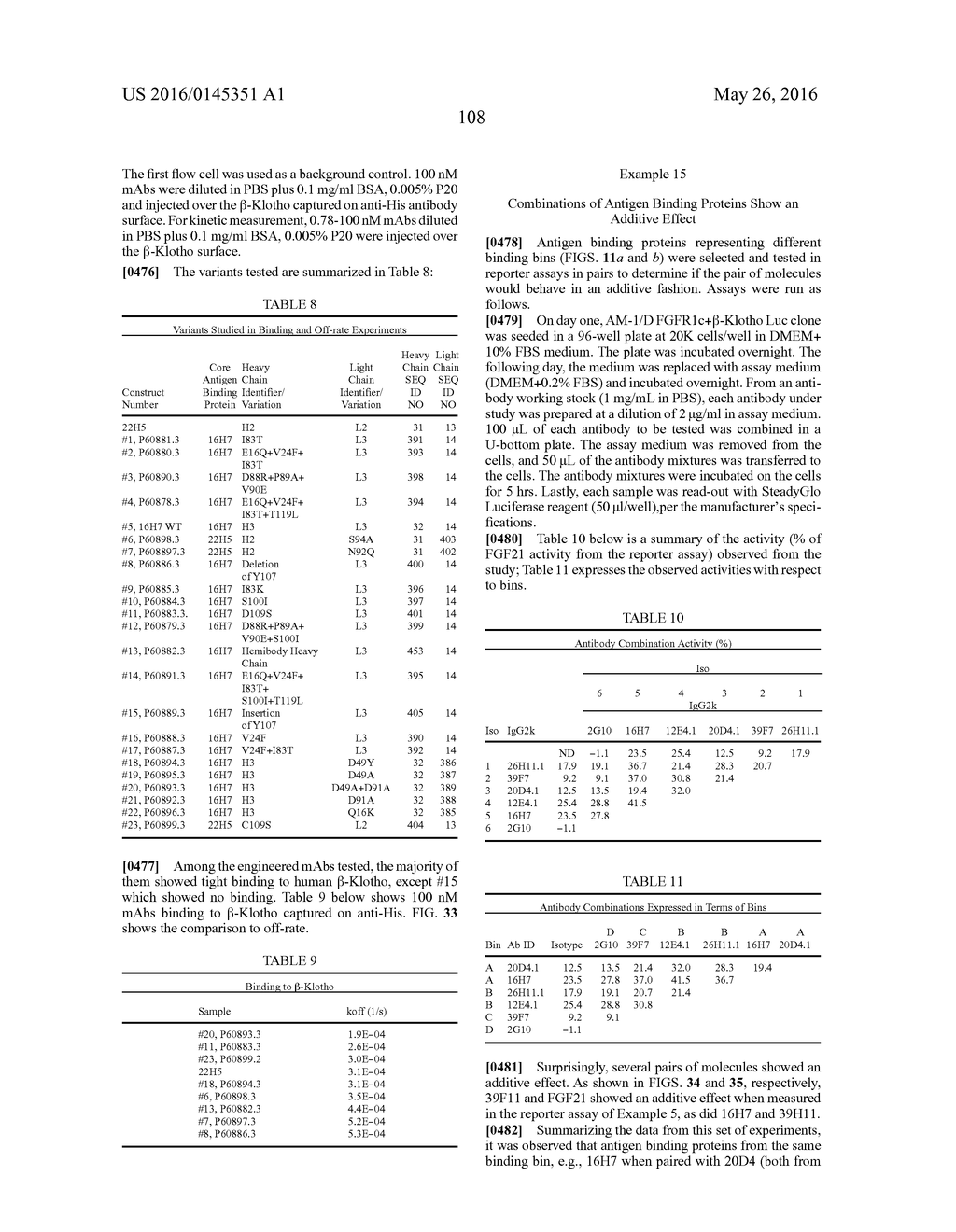 HUMAN ANTIGEN BINDING PROTEINS THAT BIND BETA-KLOTHO, FGF RECEPTORS AND     COMPLEXES THEREOF - diagram, schematic, and image 165