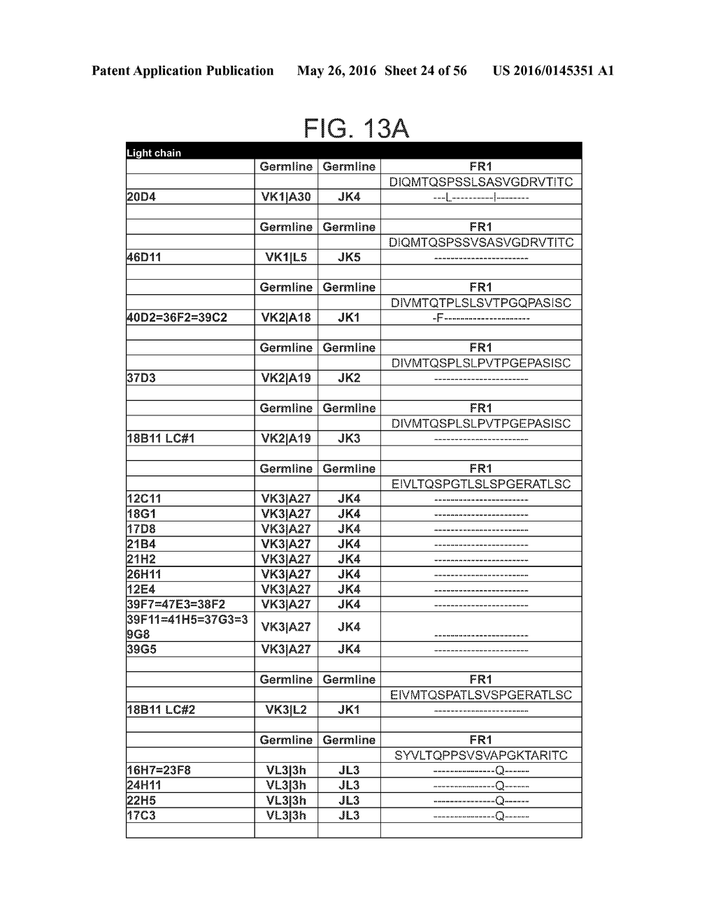 HUMAN ANTIGEN BINDING PROTEINS THAT BIND BETA-KLOTHO, FGF RECEPTORS AND     COMPLEXES THEREOF - diagram, schematic, and image 25