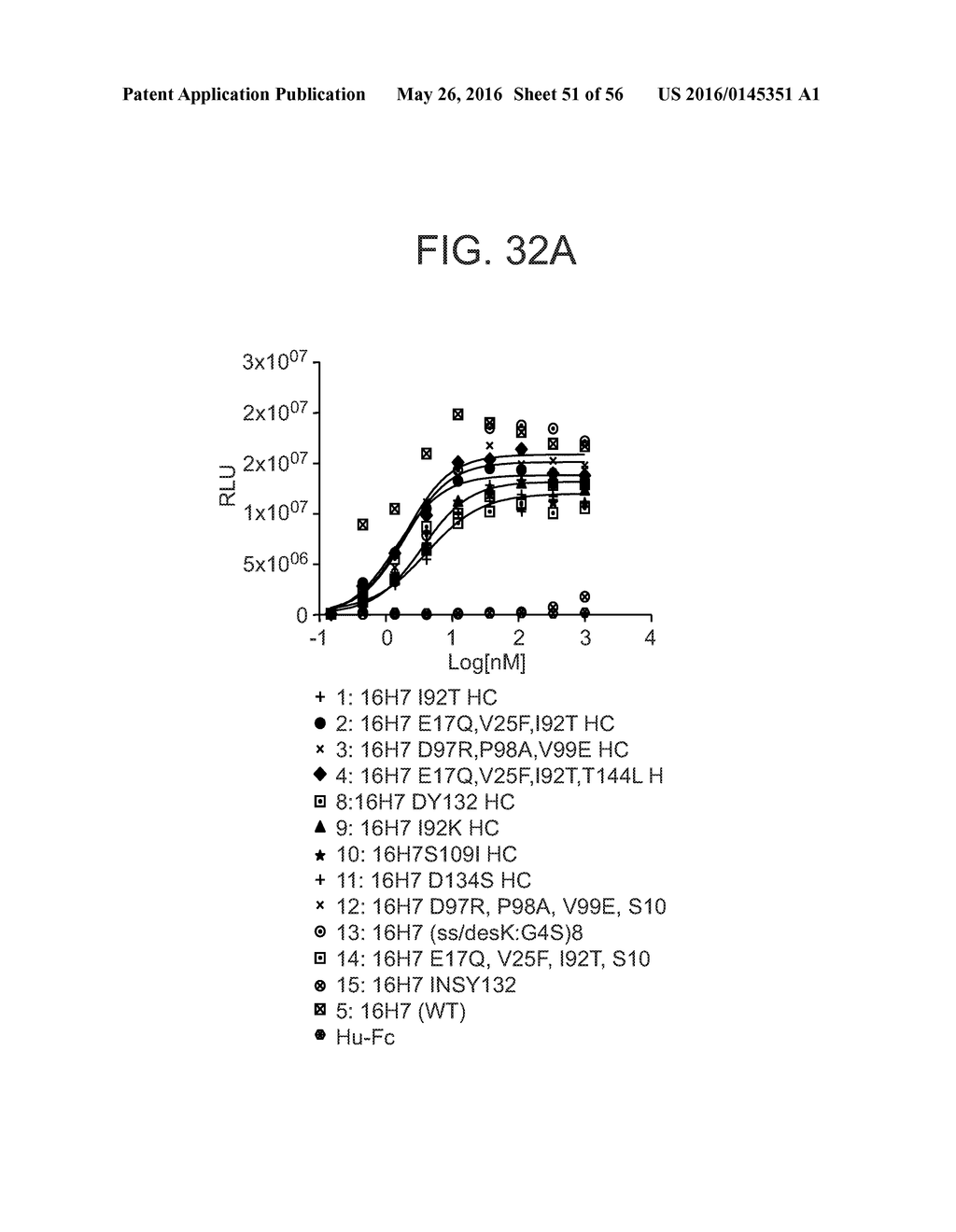 HUMAN ANTIGEN BINDING PROTEINS THAT BIND BETA-KLOTHO, FGF RECEPTORS AND     COMPLEXES THEREOF - diagram, schematic, and image 52