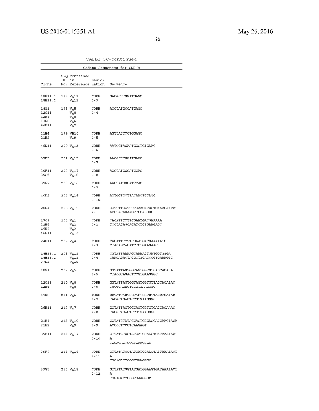 HUMAN ANTIGEN BINDING PROTEINS THAT BIND BETA-KLOTHO, FGF RECEPTORS AND     COMPLEXES THEREOF - diagram, schematic, and image 93