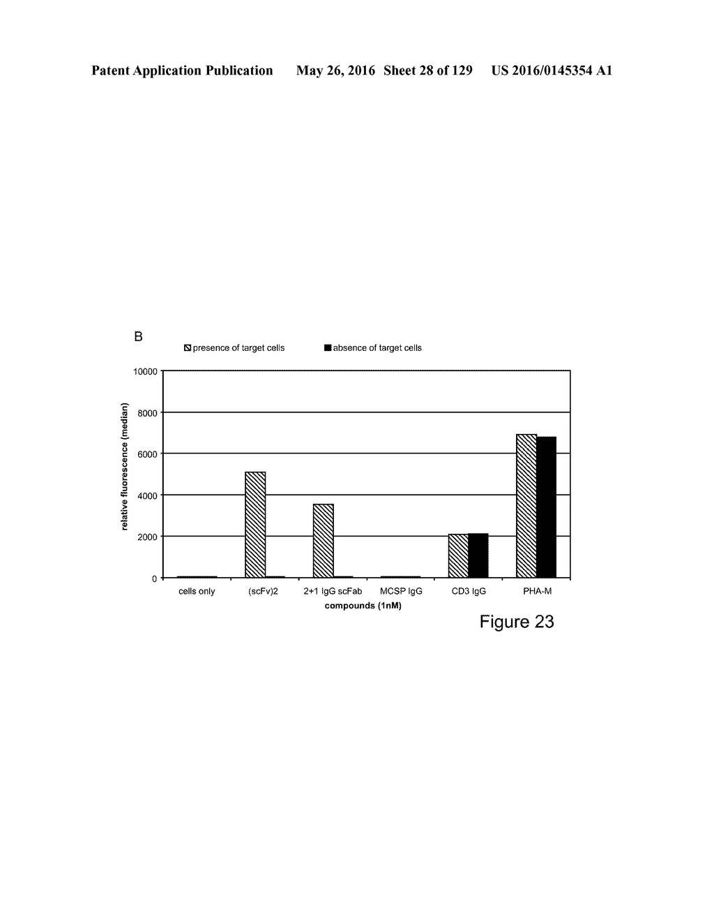 BISPECIFIC T CELL ACTIVATING ANTIGEN BINDING MOLECULES - diagram, schematic, and image 29