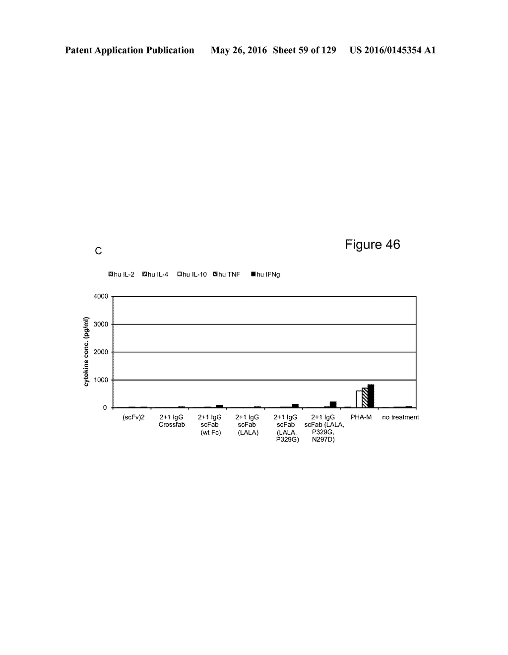 BISPECIFIC T CELL ACTIVATING ANTIGEN BINDING MOLECULES - diagram, schematic, and image 60