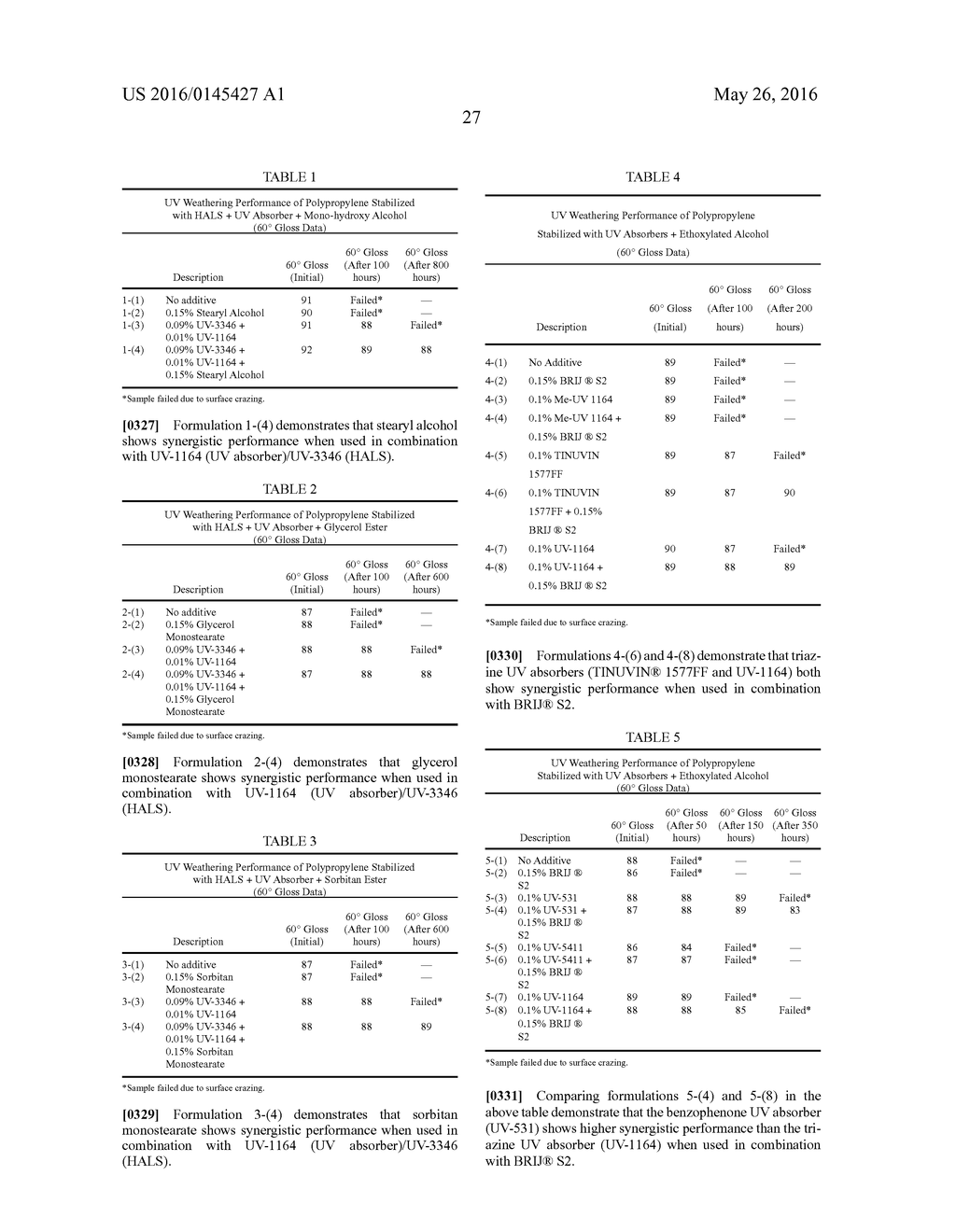 STABILIZER COMPOSITIONS AND METHODS FOR USING SAME FOR PROTECTING ORGANIC     MATERIALS FROM UV LIGHT AND THERMAL DEGRADATION - diagram, schematic, and image 29