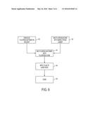 FLUOROSILICONE OLEOPHOBIC LOW ADHESION ANTI-WETTING COATING diagram and image