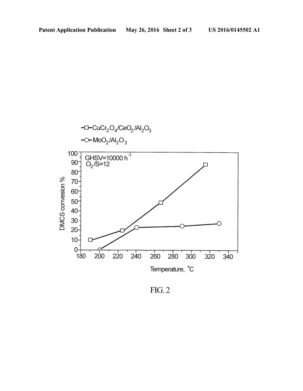 INTEGRATED HYDROCARBON DESULFURIZATION WITH OXIDATION OF DISULFIDES AND     CONVERSION OF SO2 TO ELEMENTAL SULFUR - diagram, schematic, and image 03