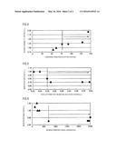 GREASE COMPOSITION AND ROLLING BEARING diagram and image