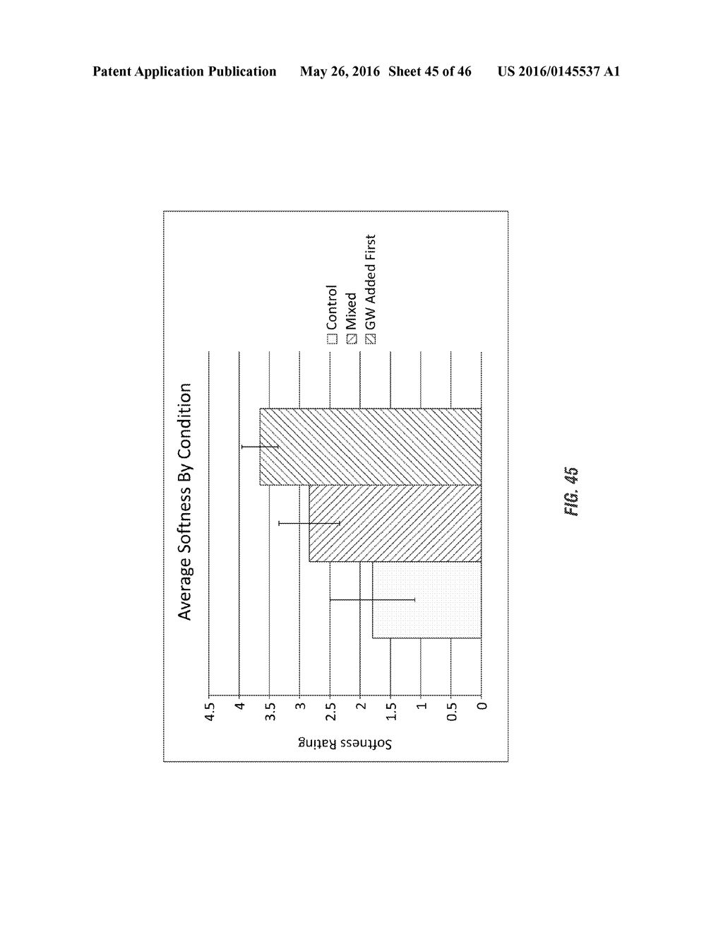 COMPOSITIONS TO BOOST FABRIC SOFTENER PERFORMANCE - diagram, schematic, and image 46