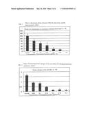 MICROBIAL MATERIAL FOR REDUCING SOIL/WATER QUALITY CONTAMINATION,     RESTRICTING WARMING GAS GENERATION, AND IMPROVING PLANT FUNCTION, AND     METHOD FOR MANUFACTURING FERMENTATION PRODUCT diagram and image