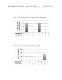 MICROBIAL MATERIAL FOR REDUCING SOIL/WATER QUALITY CONTAMINATION,     RESTRICTING WARMING GAS GENERATION, AND IMPROVING PLANT FUNCTION, AND     METHOD FOR MANUFACTURING FERMENTATION PRODUCT diagram and image