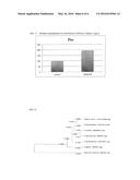 MICROBIAL MATERIAL FOR REDUCING SOIL/WATER QUALITY CONTAMINATION,     RESTRICTING WARMING GAS GENERATION, AND IMPROVING PLANT FUNCTION, AND     METHOD FOR MANUFACTURING FERMENTATION PRODUCT diagram and image