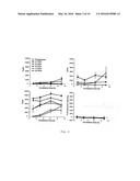 METHOD OF CULTURING CANCER STEM CELLS diagram and image