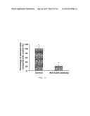 METHOD OF CULTURING CANCER STEM CELLS diagram and image