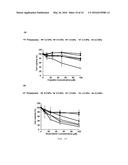 METHOD OF CULTURING CANCER STEM CELLS diagram and image