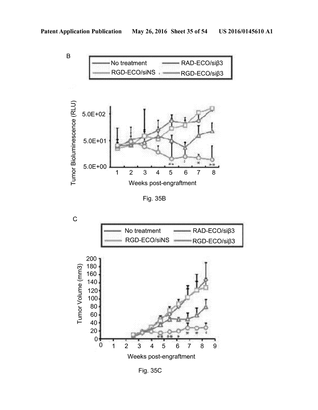 COMPOSITIONS AND METHODS FOR THE DELIVERY OF NUCLEIC ACIDS - diagram, schematic, and image 36