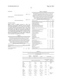 DIAGNOSIS AND TREATMENT OF METABOLIC DISORDERS diagram and image