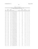 COMPOSITIONS FOR MODULATING TAU EXPRESSION diagram and image