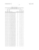 COMPOSITIONS FOR MODULATING TAU EXPRESSION diagram and image