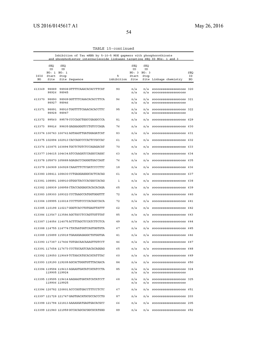 COMPOSITIONS FOR MODULATING TAU EXPRESSION - diagram, schematic, and image 55