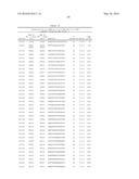 COMPOSITIONS FOR MODULATING TAU EXPRESSION diagram and image