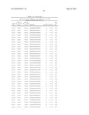 COMPOSITIONS FOR MODULATING TAU EXPRESSION diagram and image