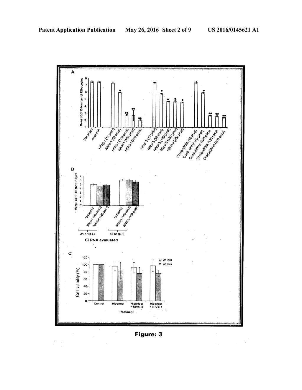 RNAi Agent for Inhibition of Chikungunya Virus - diagram, schematic, and image 03