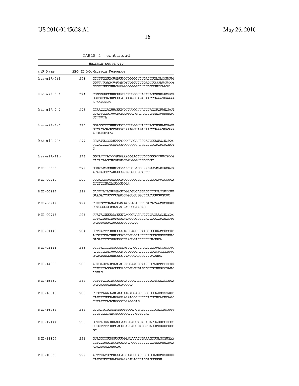 NANOCARRIER SYSTEM FOR MICRORNAS AND USES THEREOF - diagram, schematic, and image 34