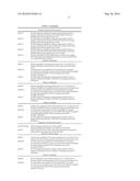 ESCHERICHIA COLI CONTAINING MUTATED LPDA GENE AND APPLICATION THEREOF diagram and image