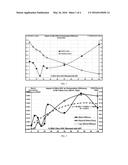 CORN BLENDS THAT INCLUDE HIGH OIL CORN AND METHODS OF MAKING ONE OR MORE     BIOCHEMICALS USING HIGH OIL CORN OR CORN BLENDS THAT INCLUDE HIGH OIL     CORN diagram and image