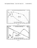 CORN BLENDS THAT INCLUDE HIGH OIL CORN AND METHODS OF MAKING ONE OR MORE     BIOCHEMICALS USING HIGH OIL CORN OR CORN BLENDS THAT INCLUDE HIGH OIL     CORN diagram and image