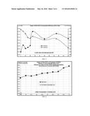 CORN BLENDS THAT INCLUDE HIGH OIL CORN AND METHODS OF MAKING ONE OR MORE     BIOCHEMICALS USING HIGH OIL CORN OR CORN BLENDS THAT INCLUDE HIGH OIL     CORN diagram and image