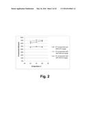 Compositions for saccharification of cellulosic material diagram and image