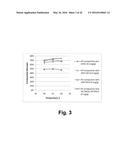 Compositions for saccharification of cellulosic material diagram and image