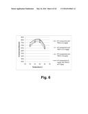 Compositions for saccharification of cellulosic material diagram and image